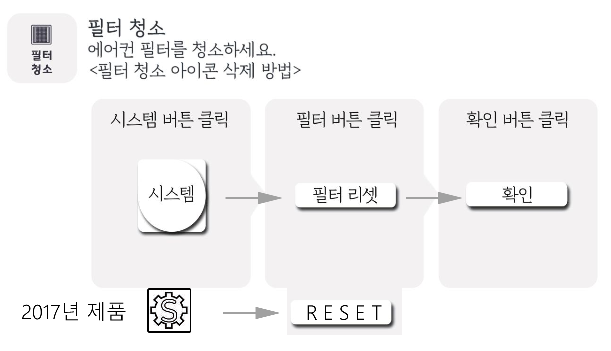 필터 알람 삭제 3.0